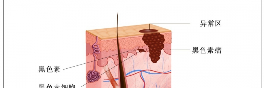 這些“福相”竟是險象？趕緊對鏡自查！